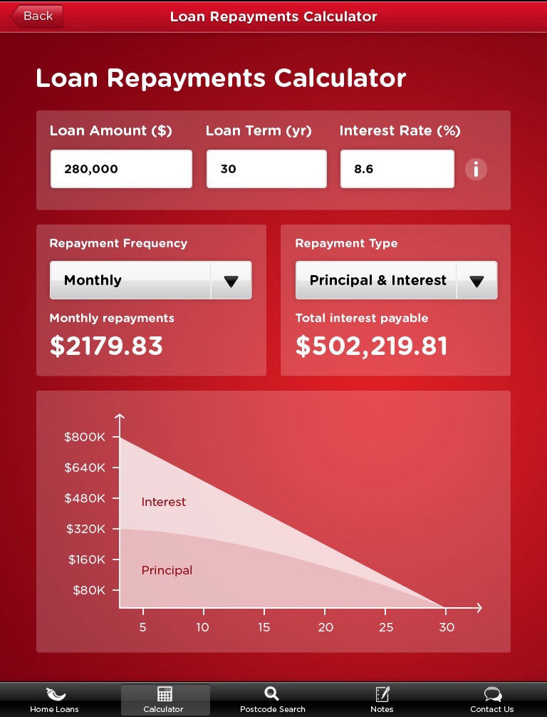 Loan Repayments Calculator by Pepper Money